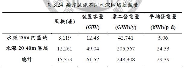 wind-electric-power 2