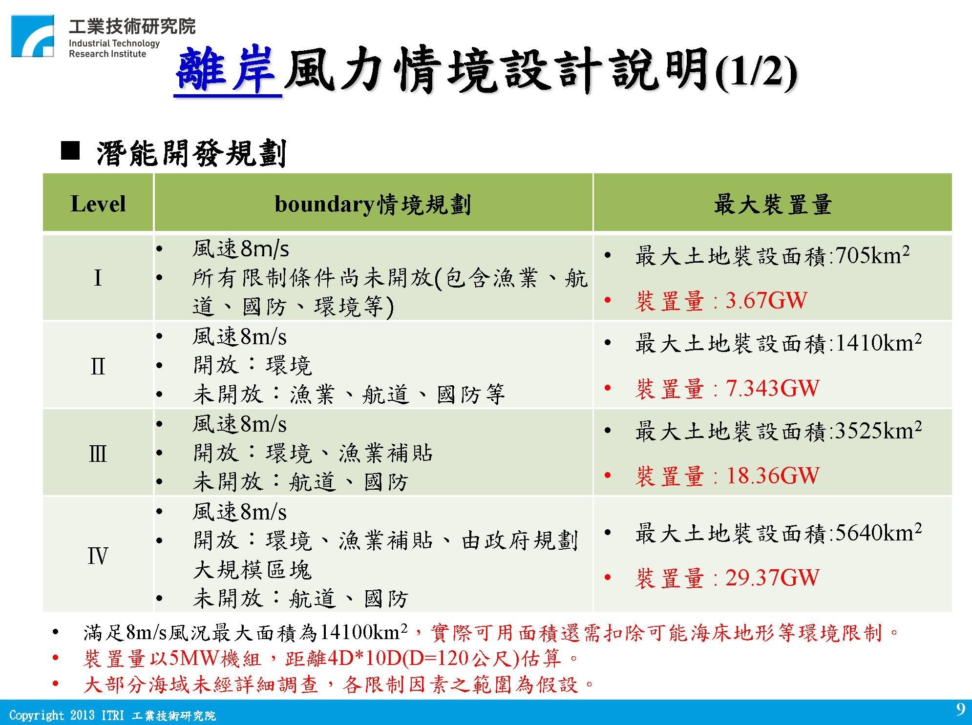 wind-electric-power 4
