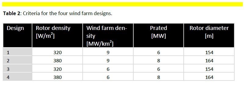 wind-electric-power 5