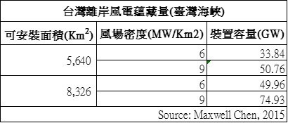 wind-electric-power 6