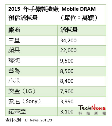 0311-mobile dram2