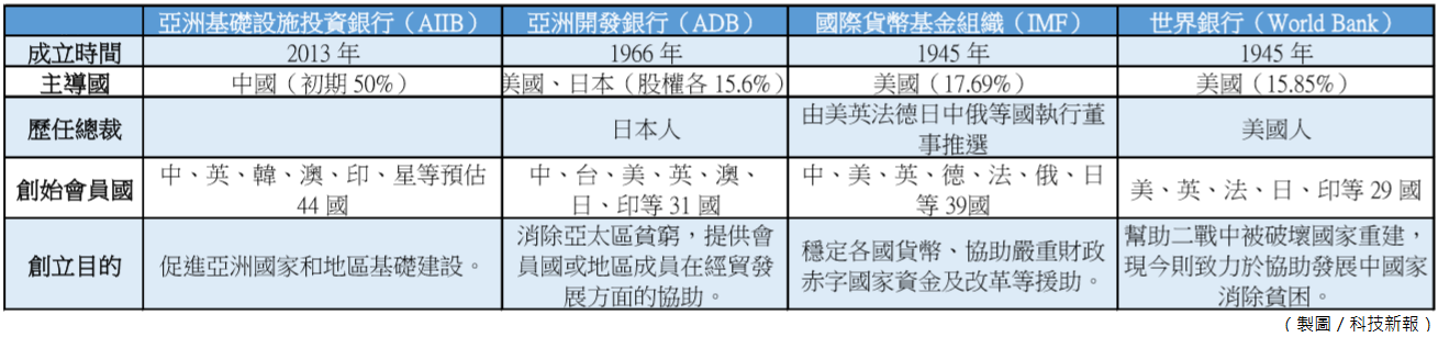 AIIB033102