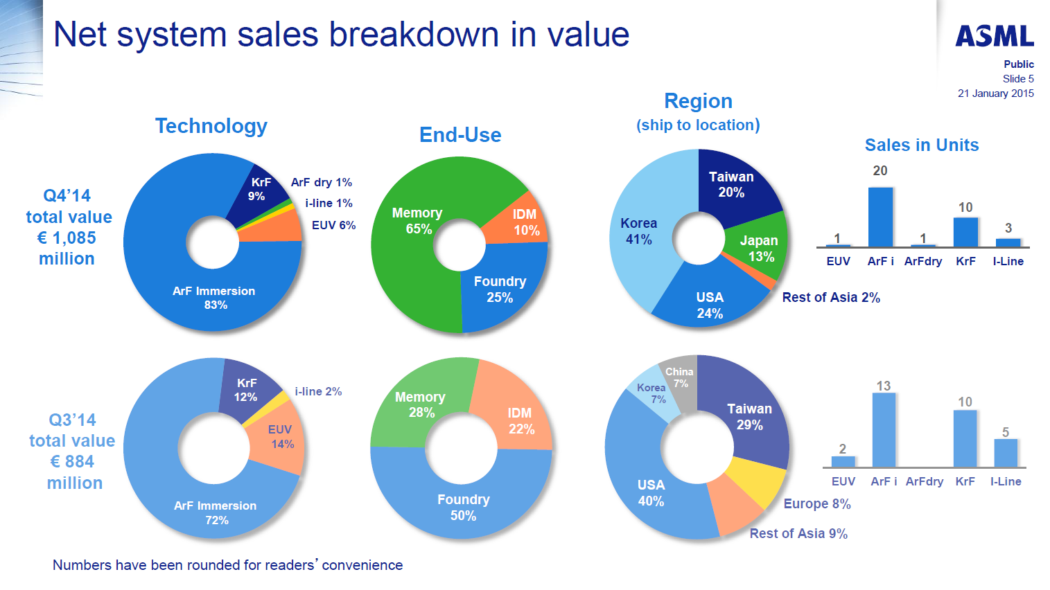 ASML-Media-Roundtable-presentation2