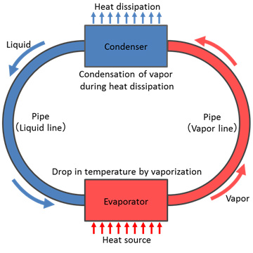Fujitsu-heatpipe-5