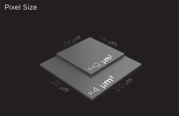 Pixel Size_leiphone0305