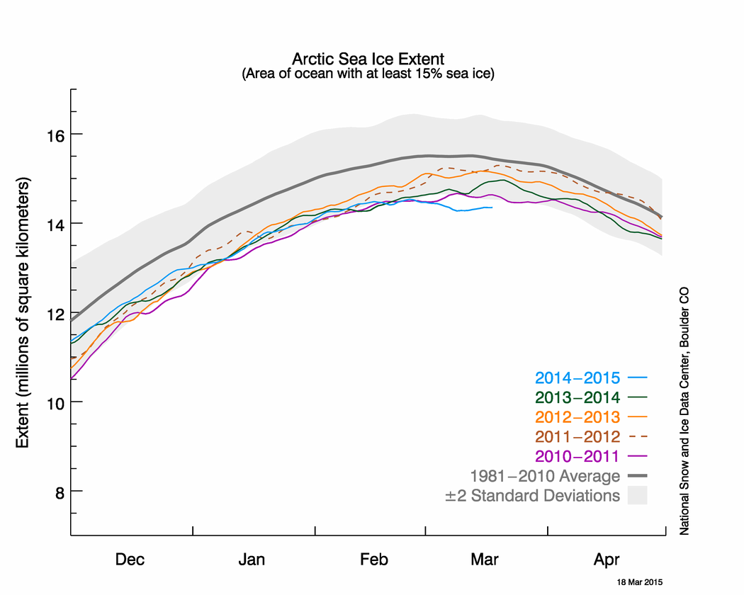 SeaIceMidMarch