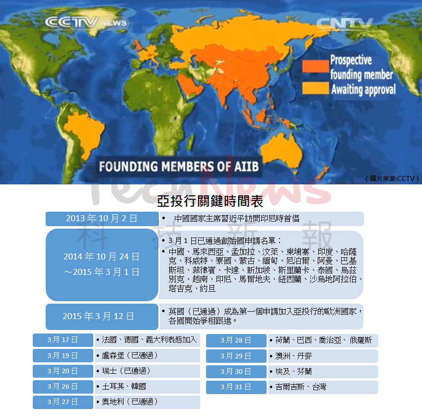 aiib0331withlogo