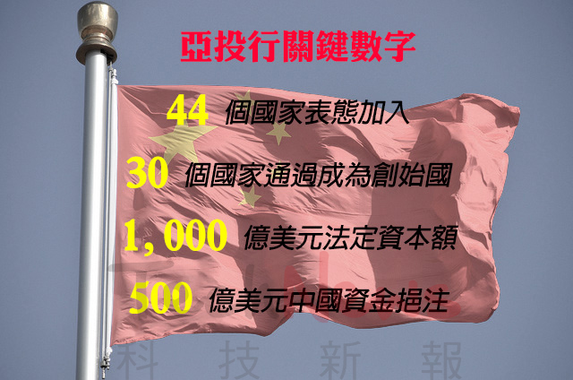 aiib20150331