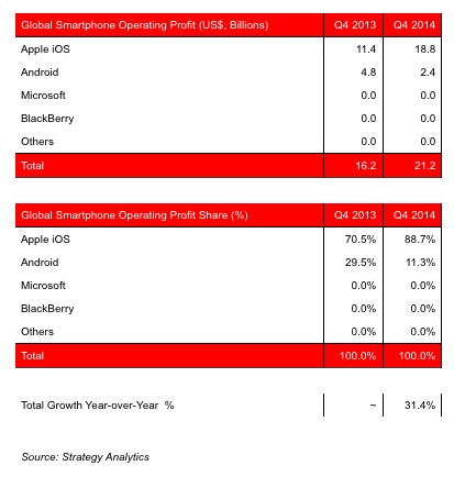 android iphone form