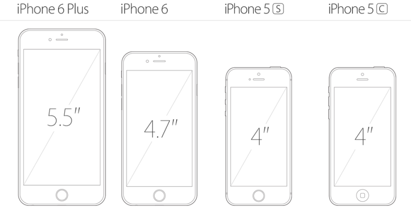 iPhone-screen-sizes