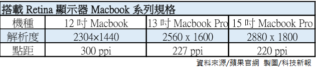 macbook retina1121
