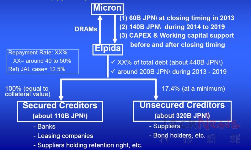 micron-and-elpida