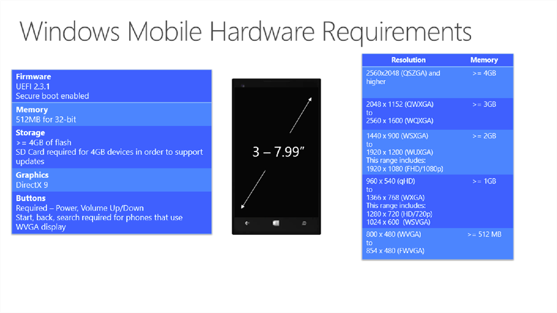 windows-mobile-min-spec-100574202-orig_