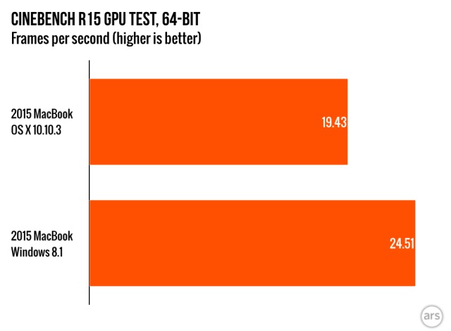2015-MacBook-windows.006-640x470