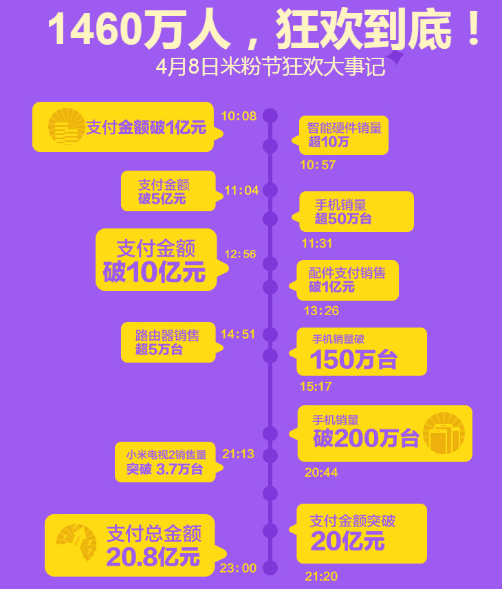 20150409102008