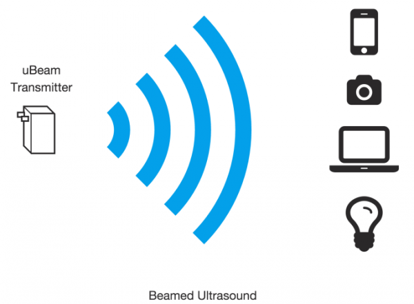 Beamed Ultrasound_leiphone0427