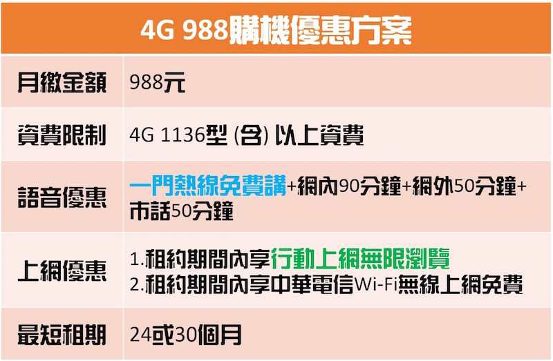 Chunghwa-Telecom-4g_2