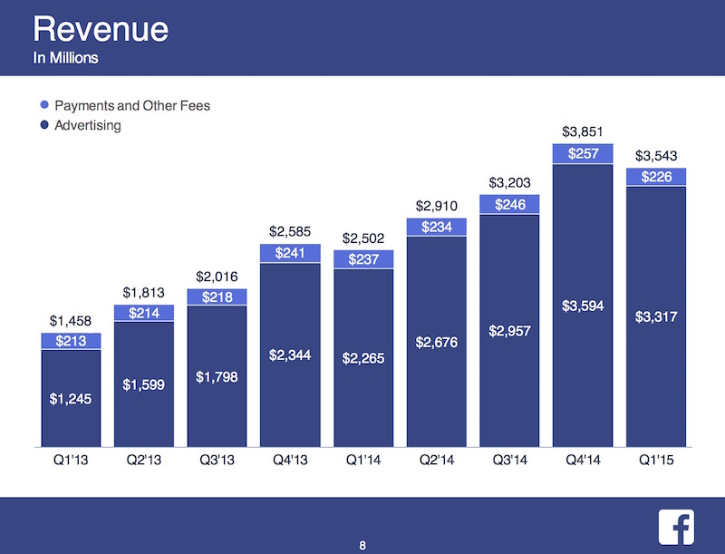 Facebook_2015-Q1-Earnings_1
