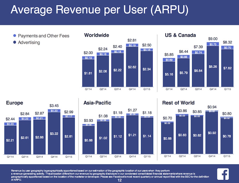 Facebook_2015-Q1-Earnings_2