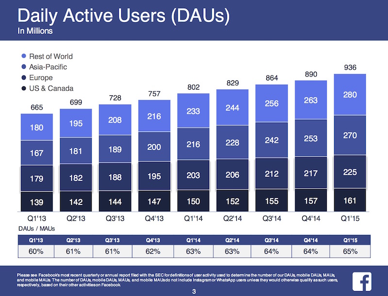Facebook_2015-Q1-Earnings_3