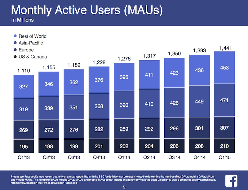 Facebook_2015-Q1-Earnings_4-1