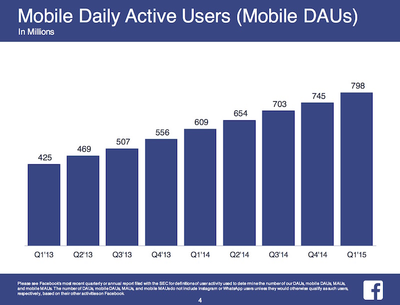Facebook_2015-Q1-Earnings_4