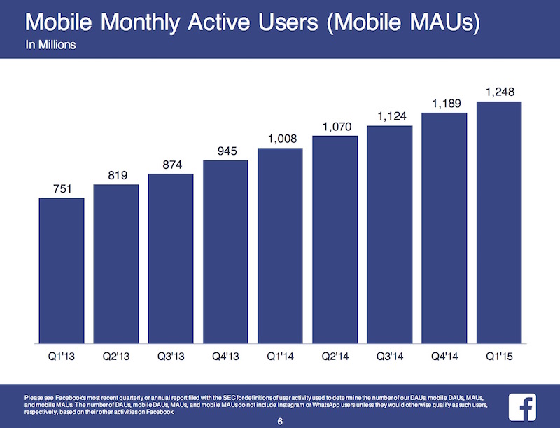 Facebook_2015-Q1-Earnings_5
