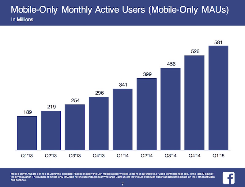 Facebook_2015-Q1-Earnings_6