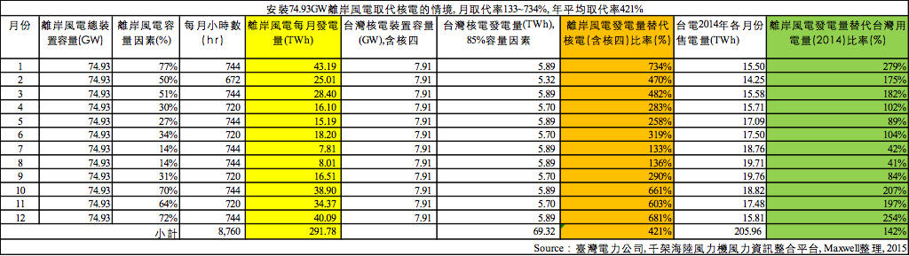 Maxwell 041606