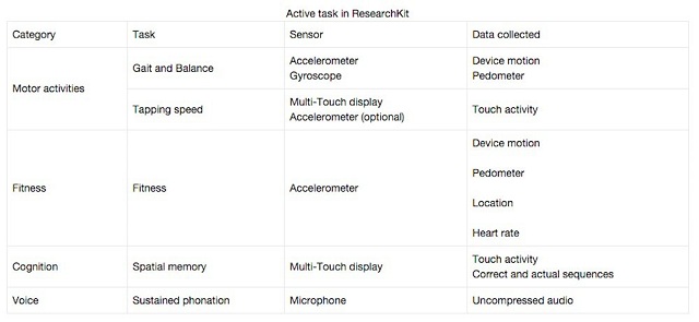 ResearchKit_ifanr042303