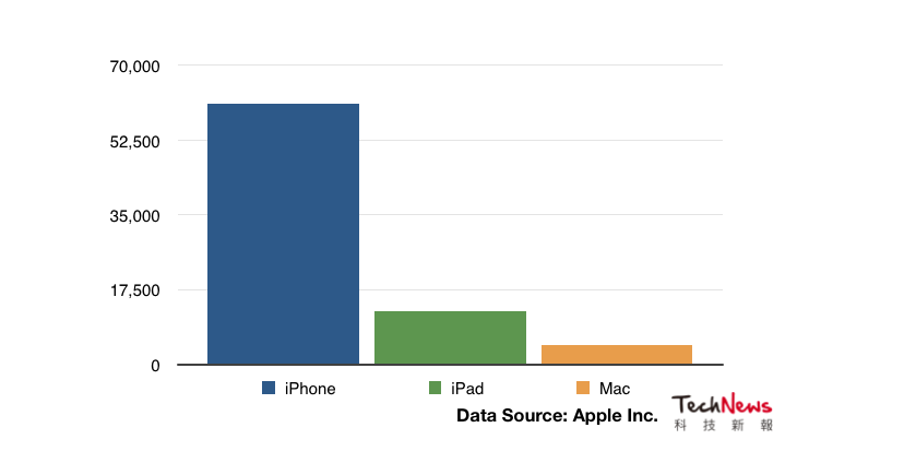 Screen Shot 2015-04-28 at 09.26.39