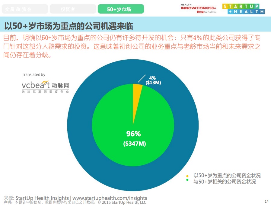 StarUp Health 13