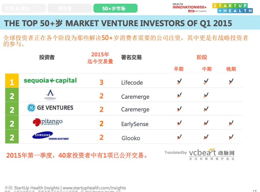 StarUp Health 16