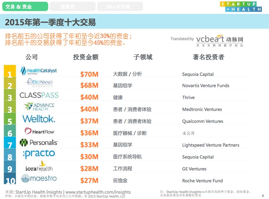StarUp Health 3