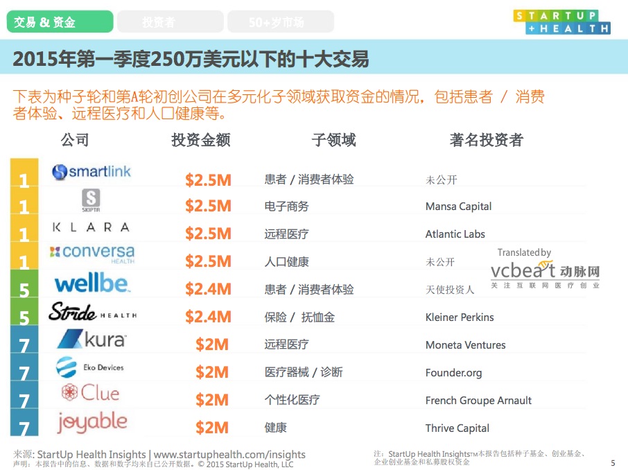 StarUp Health 4