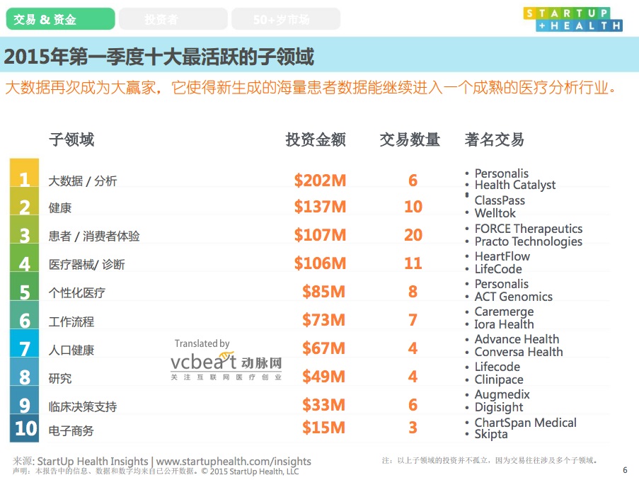 StarUp Health 5
