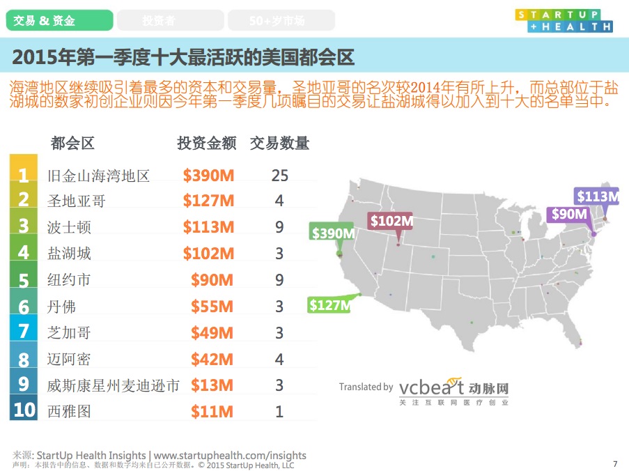 StarUp Health 6