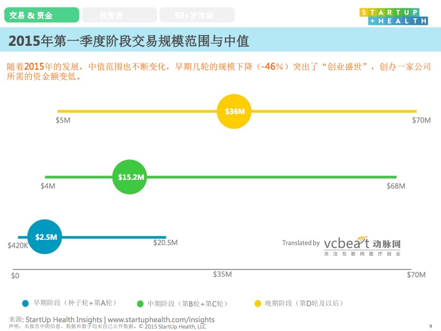 StarUp Health 8