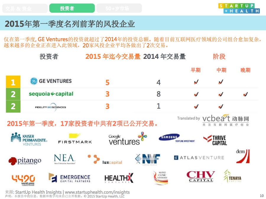 StarUp Health 9