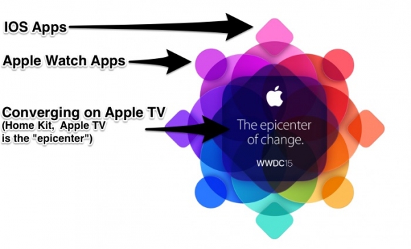 WWDC15_leiphone 041602