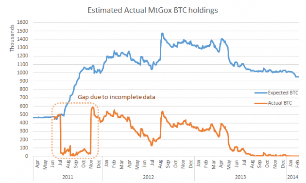 actual_btc_holdings-630x376