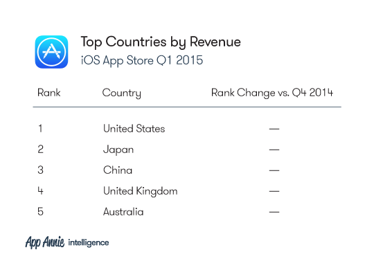 iOS Android_ifanr041604