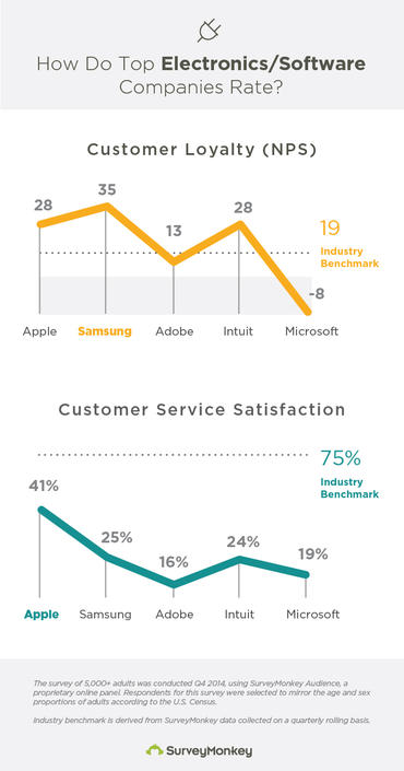 samsung vs apple_ifanr 0407-1