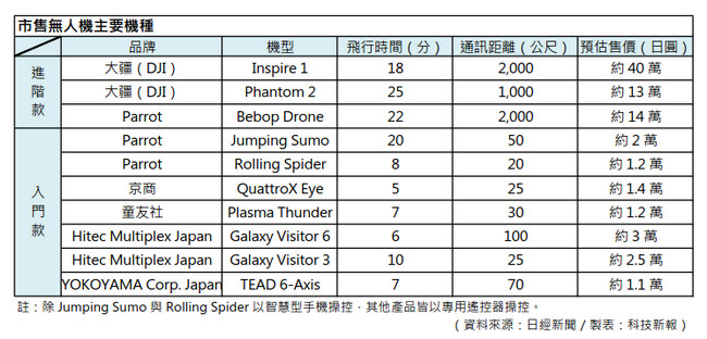 table