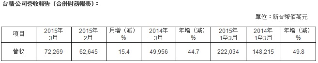 tsmc 0410