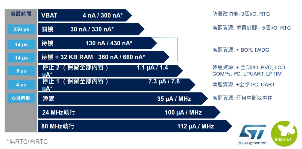 0521-ST SMT32L4 info