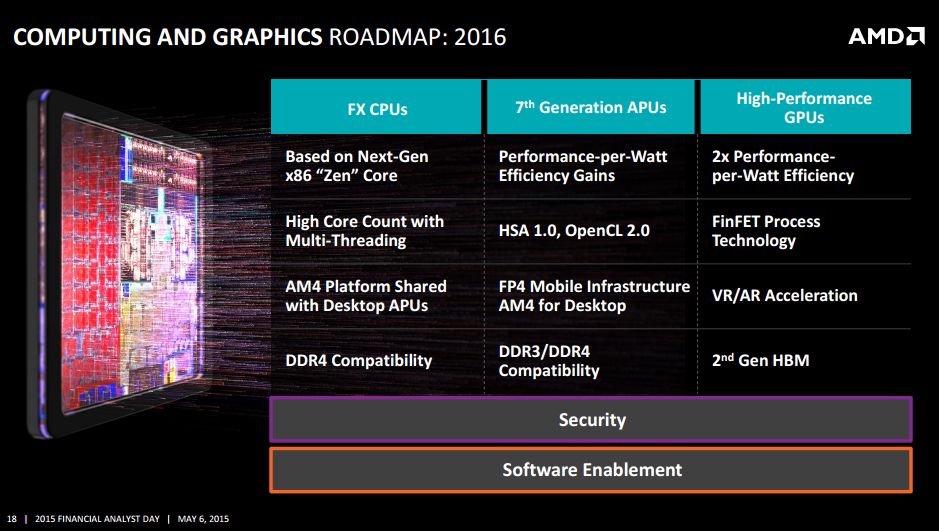 AMD050702
