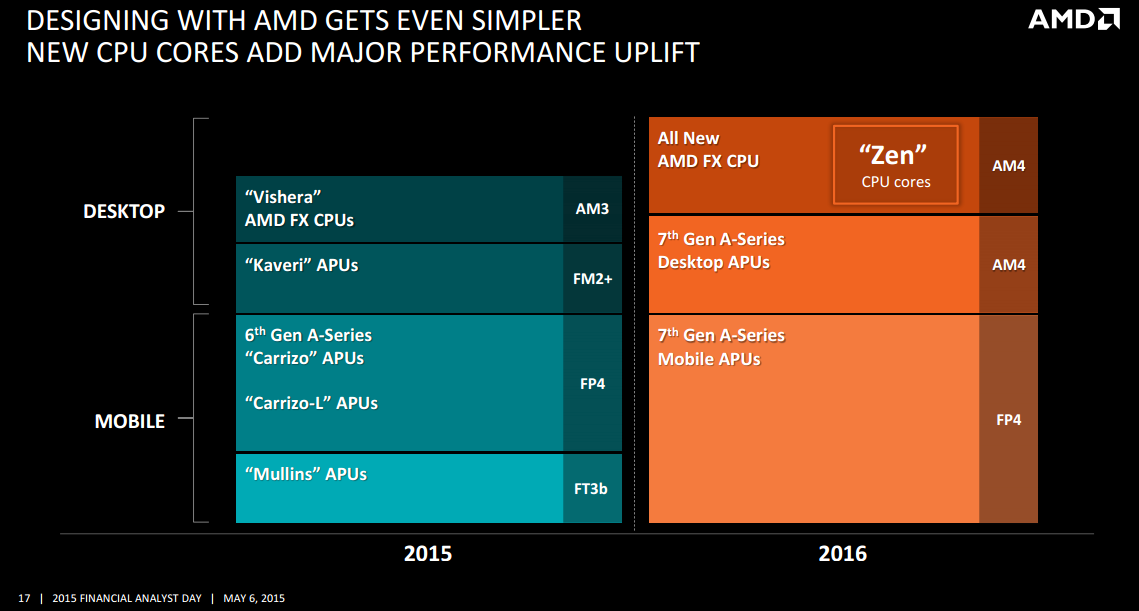 AMD050703