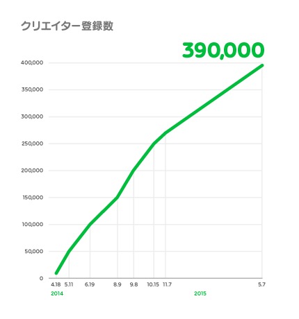 LINE-Creators-Market_creators-registered