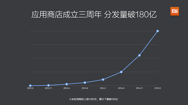 app-mi-report_2015-Q1_3